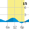 Sigsbee Park tide chart for Friday, May 15, 2026