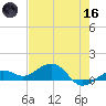 Sigsbee Park tide chart for Saturday, May 16, 2026