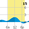 Sigsbee Park tide chart for Monday, June 15, 2026