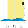 Sigsbee Park tide chart for Saturday, June 6, 2026