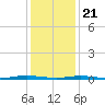 Silver Bay Marina tide chart for Thursday, January 21, 2021