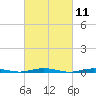 Silver Bay Marina tide chart for Thursday, March 11, 2021