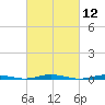 Silver Bay Marina tide chart for Friday, March 12, 2021