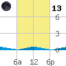 Silver Bay Marina tide chart for Saturday, March 13, 2021