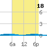 Silver Bay Marina tide chart for Sunday, April 18, 2021