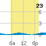 Silver Bay Marina tide chart for Sunday, May 23, 2021