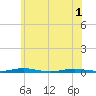 Silver Bay Marina tide chart for Tuesday, June 1, 2021