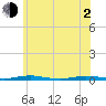 Silver Bay Marina tide chart for Wednesday, June 2, 2021