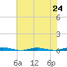 Silver Bay Marina tide chart for Saturday, July 24, 2021