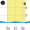Silver Bay Marina tide chart for Friday, July 9, 2021