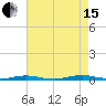 Silver Bay Marina tide chart for Sunday, August 15, 2021