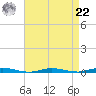 Silver Bay Marina tide chart for Sunday, August 22, 2021