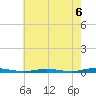 Silver Bay Marina tide chart for Friday, August 6, 2021