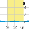 Silver Bay Marina tide chart for Sunday, September 5, 2021