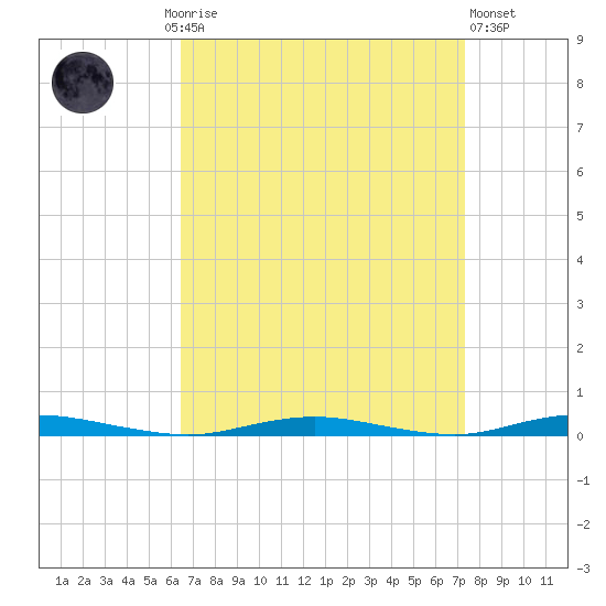 Silver Bay Marina tide chart for Monday, September 6, 2021