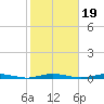 Silver Bay Marina tide chart for Tuesday, October 19, 2021