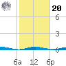 Silver Bay Marina tide chart for Wednesday, October 20, 2021