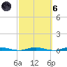 Silver Bay Marina tide chart for Wednesday, October 6, 2021