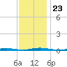 Silver Bay Marina tide chart for Tuesday, November 23, 2021