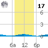 Silver Bay Marina tide chart for Monday, January 17, 2022