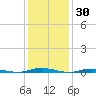 Silver Bay Marina tide chart for Sunday, January 30, 2022