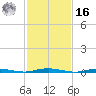 Silver Bay Marina tide chart for Wednesday, February 16, 2022