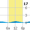 Silver Bay Marina tide chart for Thursday, February 17, 2022
