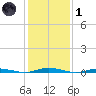 Silver Bay Marina tide chart for Tuesday, February 1, 2022