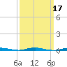 Silver Bay Marina tide chart for Thursday, March 17, 2022