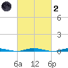 Silver Bay Marina tide chart for Wednesday, March 2, 2022
