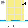 Silver Bay Marina tide chart for Monday, May 16, 2022