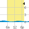 Silver Bay Marina tide chart for Wednesday, May 4, 2022