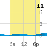 Silver Bay Marina tide chart for Saturday, June 11, 2022
