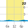 Silver Bay Marina tide chart for Wednesday, June 22, 2022