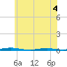 Silver Bay Marina tide chart for Saturday, June 4, 2022
