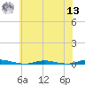Silver Bay Marina tide chart for Wednesday, July 13, 2022