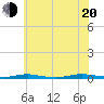 Silver Bay Marina tide chart for Wednesday, July 20, 2022