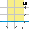 Silver Bay Marina tide chart for Saturday, July 30, 2022