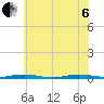 Silver Bay Marina tide chart for Wednesday, July 6, 2022
