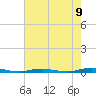 Silver Bay Marina tide chart for Tuesday, August 9, 2022