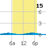 Silver Bay Marina tide chart for Thursday, September 15, 2022