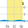Silver Bay Marina tide chart for Thursday, September 1, 2022