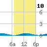Silver Bay Marina tide chart for Monday, October 10, 2022