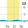 Silver Bay Marina tide chart for Saturday, November 12, 2022