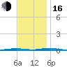Silver Bay Marina tide chart for Wednesday, November 16, 2022