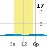 Silver Bay Marina tide chart for Saturday, December 17, 2022