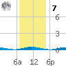 Silver Bay Marina tide chart for Wednesday, December 7, 2022