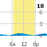 Silver Bay Marina tide chart for Saturday, February 18, 2023