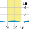 Silver Bay Marina tide chart for Sunday, February 19, 2023