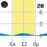 Silver Bay Marina tide chart for Monday, February 20, 2023